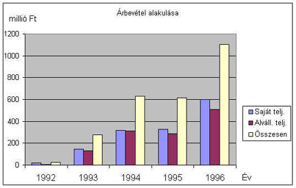 pénzn2.JPG (37201 bytes)